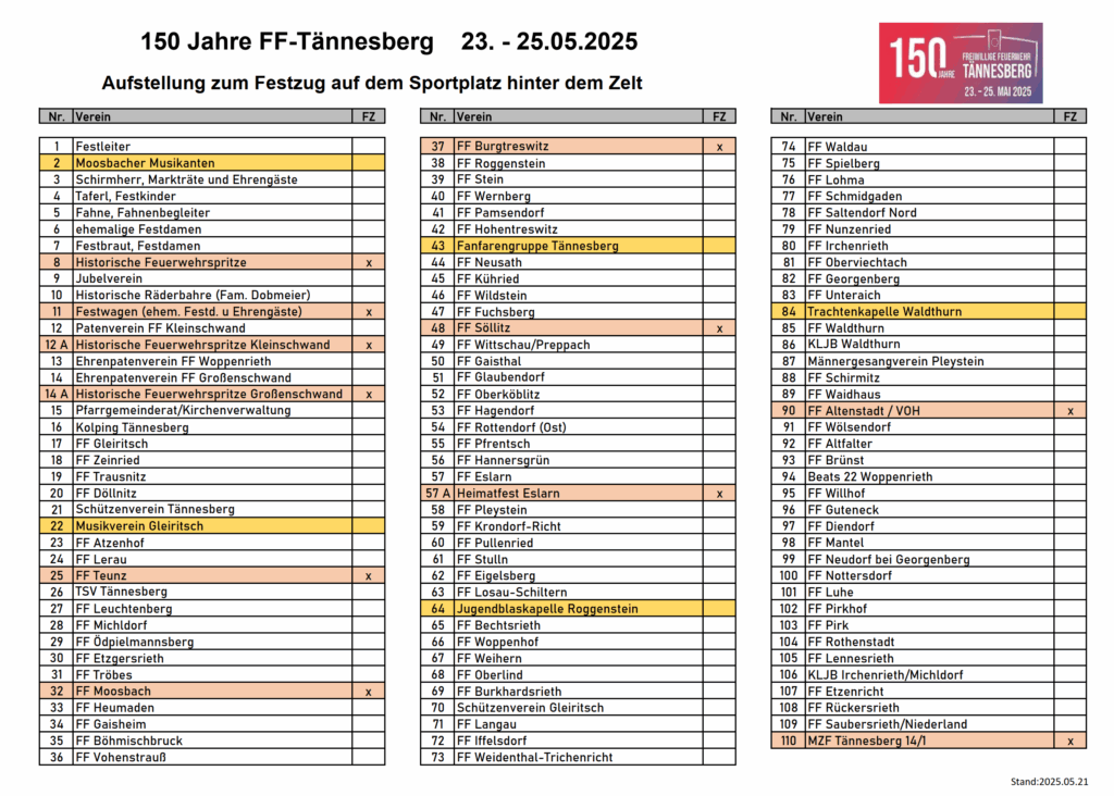 festzug-1024x732 150 Jahre Freiwillige Feuerwehr Tännesberg - 23. bis 25. Mai 2025